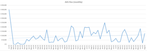 [AVG fine (monthly)]